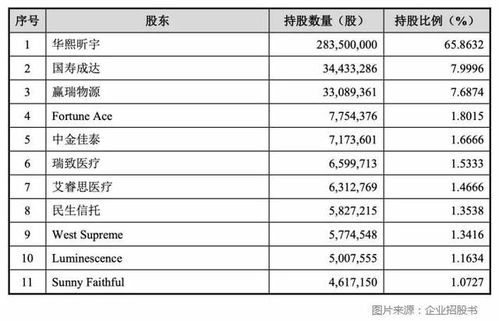 600798近期可以持有吗？压力价格多少？谢谢啦！