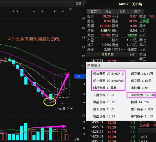 为什么我委托的价格是5.22元的股票，但显示的成本却变成了5.207了呢？这是怎么回事？