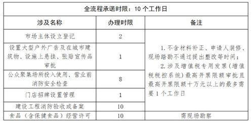 我要开茶叶专卖店 办事指南 个体工商户用