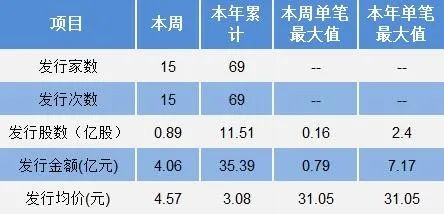 注册制 新三板转版 利好什么股