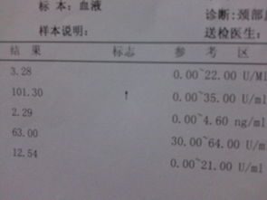 各位 帮忙看下化验单 这个是做的颈部CT和验血结果 男 79岁 颈部周围长了多个大疙瘩 