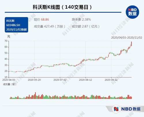 如何查2022年年底美的集团的股市市值