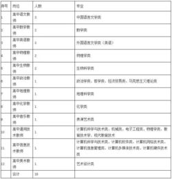 请问福建知名国有企业有哪些？