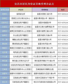 好消息 宜昌可以异地办理身份证了,转发支持 附17个办理点名单