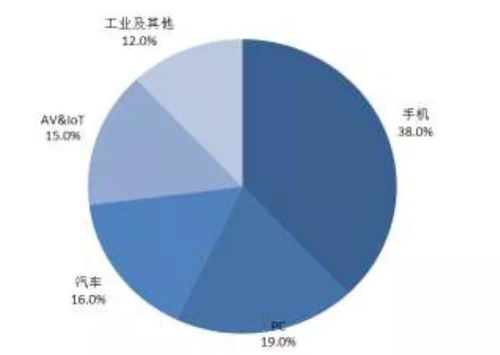 请问高手 风华高科还能补仓吗