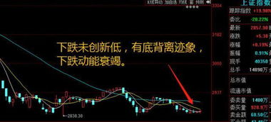 中国股市霸气瞄准3500点 下跌动能已衰竭,下周将爆发 重点分析享金股 附股 