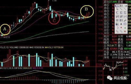 持有的160219一直不能卖出，是什么原因? 是之前买入医药A份额计息所得的