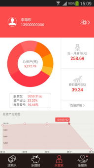 嘉实基金怎么样？谁知道能介绍一下