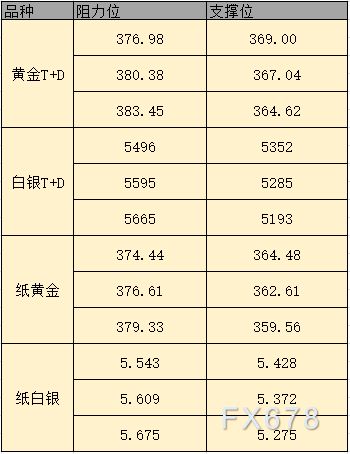 我和我的朋友都想做黄金T+D和白银T+D，哪家银行有延期交收交易，手续费最低的优惠政策啊？