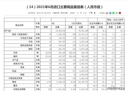 分析猪肉价格上涨 为什么石油价格也会上涨 字数达两百字