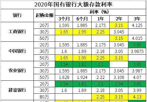 大额存单按月领取,买哪一家最划算 