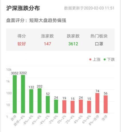 沪市A股主力资金8月1日流向个股排名