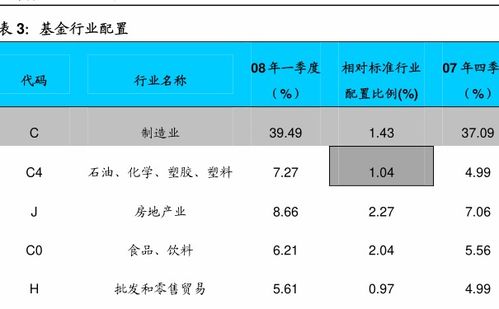 混合型基金容易亏损吗