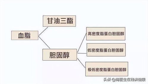 降脂疫苗 进入国家医保了,他汀还用吃吗 弄清这3点再做决定