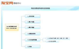 如何找回淘宝账号**？