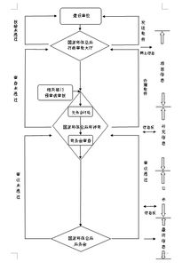 环评手续办理最新流程费用