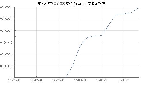 股票002730电光科技，为什么4月19日四十几块一下子跌到了十几块，这是怎么回事哪位高手说下