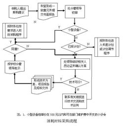 集团采购管理制度及流程