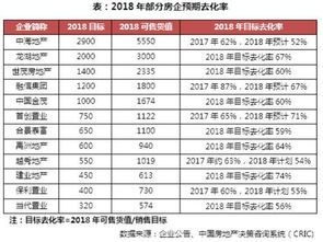 深圳都有哪些著名的房地产开发公司？