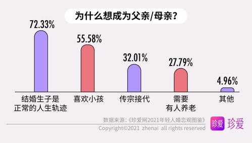 珍爱网2021年轻人婚恋观图鉴 既是独立个体,也能胜任 家庭合伙人