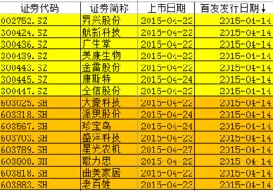 历史罕见 7月10日 周三 9只科创板新股等你申购,更有顶格申购100 中签