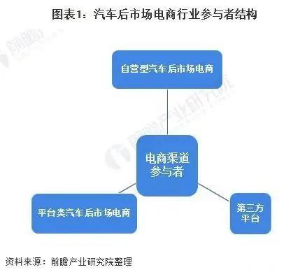 广汇认证二手车啥意思 2021年汽车后市场哪些项目有前景