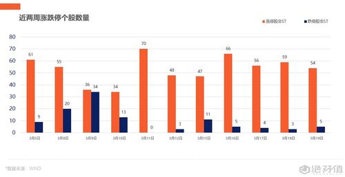 次新股涨停打开走否要走。多伦科技涨停打破要走吗？