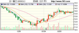 告诉我一下上海松江区的德资企业普茨迈斯特公司里面本科生的工资以及待遇如何如何？发展前景如何？