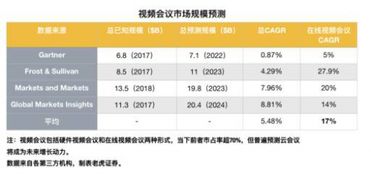 老虎证券可以挷定恒生银行吗？