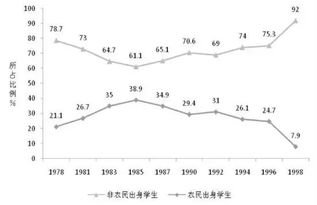 没有高考,你拼得过富二代吗 