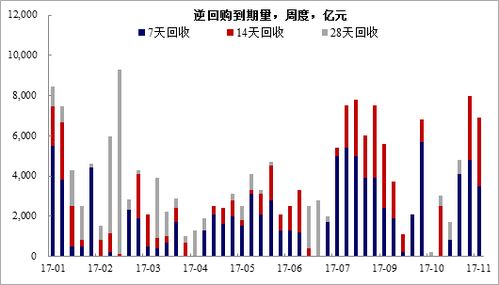 资本需求是什么意思