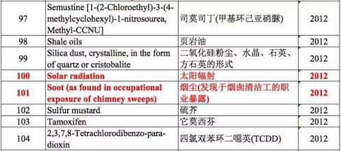 消防超高1.5老病121其他0.5是什么意思