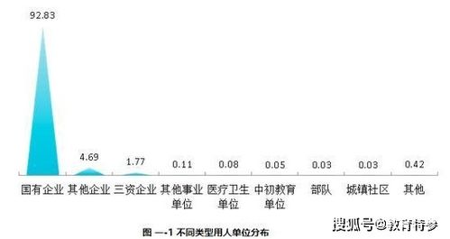 陕西这3所高校名气不大,毕业生却能轻松进国企,适合中等生关注