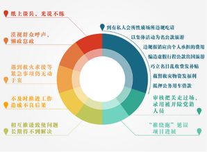 翟天临咪蒙等明星学术不端案例喜提省考申论大题