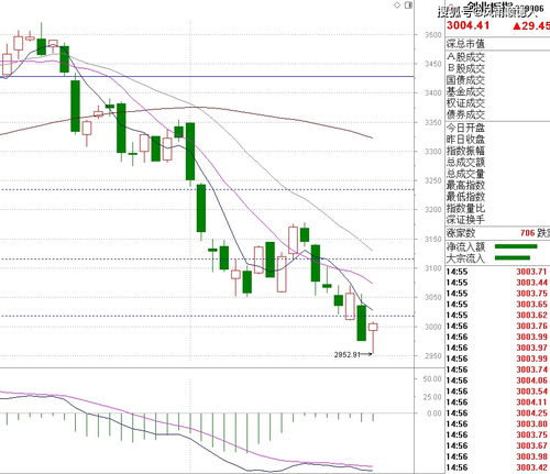 创业板怎么玩  不要抄的  要通俗点的解说