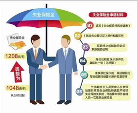 关于海淀区失业保险金领取的信息北京社会保险业务经办指南速查手册