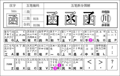 函的五笔怎么打 