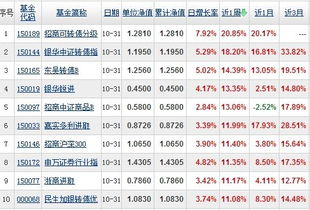 招商可转债分级债券十份母基金可折换多少a基金和b基金