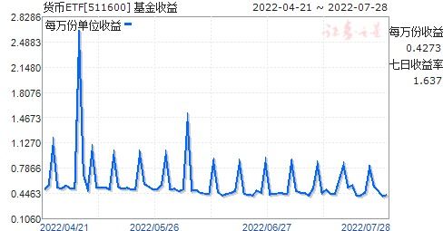 货币基金哪个好