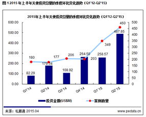 时代天使：上半年国际化业务大幅增长，总收入达6.16亿元