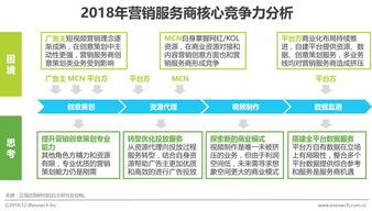 营销易短视频推广外呼系统的简单介绍