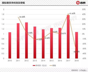 购买后发现原来估值过高能否调整商誉