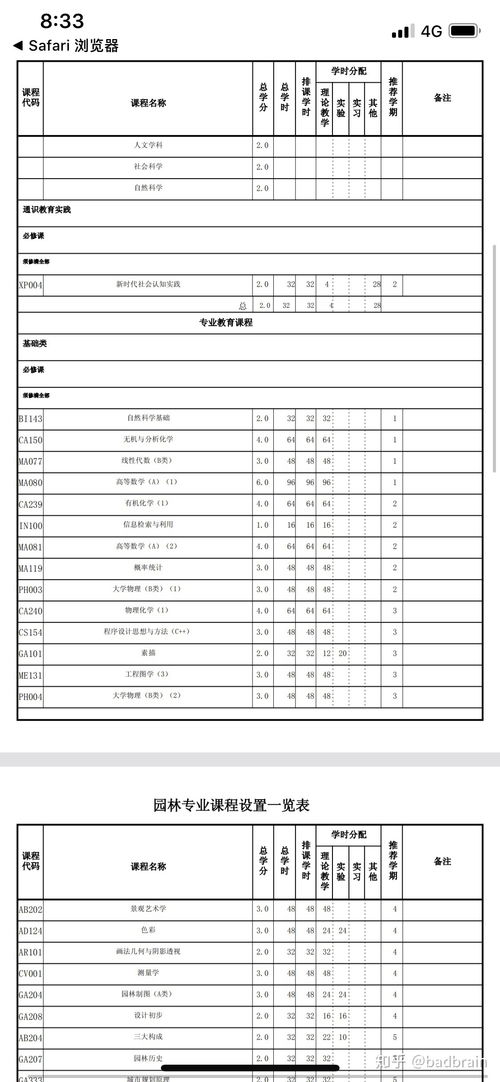 园林专业可以上的本科学校