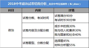 重磅丨2018北京中考新增4个科目竟然有60 的人选考 这些科目考什么 