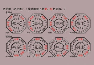 看风水口诀,知道这些自己就可以看阴阳宅风水 