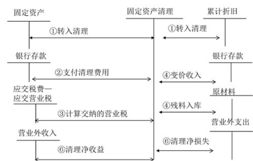 企业签订销售合同书时应做什么会计分录 破解