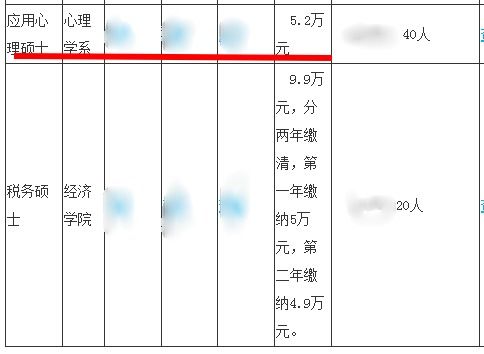 心理学研究生学费（心理学研究生学费一般多少）