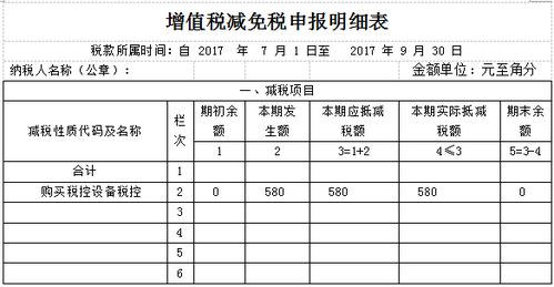 收藏申报时对照查看,小规模纳税人申报最常见易出错的5个问题