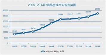 一万块，怎么做才能年翻十倍之利？在十年内才能赚到一百万？