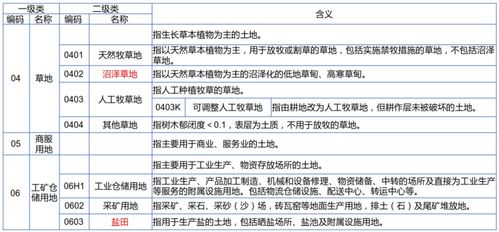 国土三调与土地利用现状分类的衔接